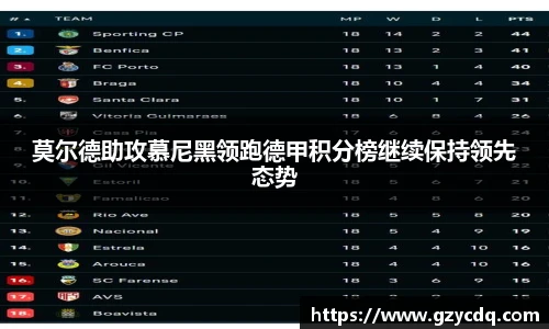 莫尔德助攻慕尼黑领跑德甲积分榜继续保持领先态势