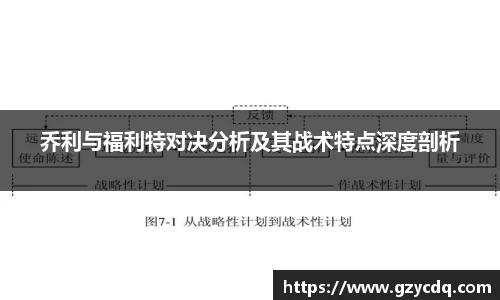 乔利与福利特对决分析及其战术特点深度剖析